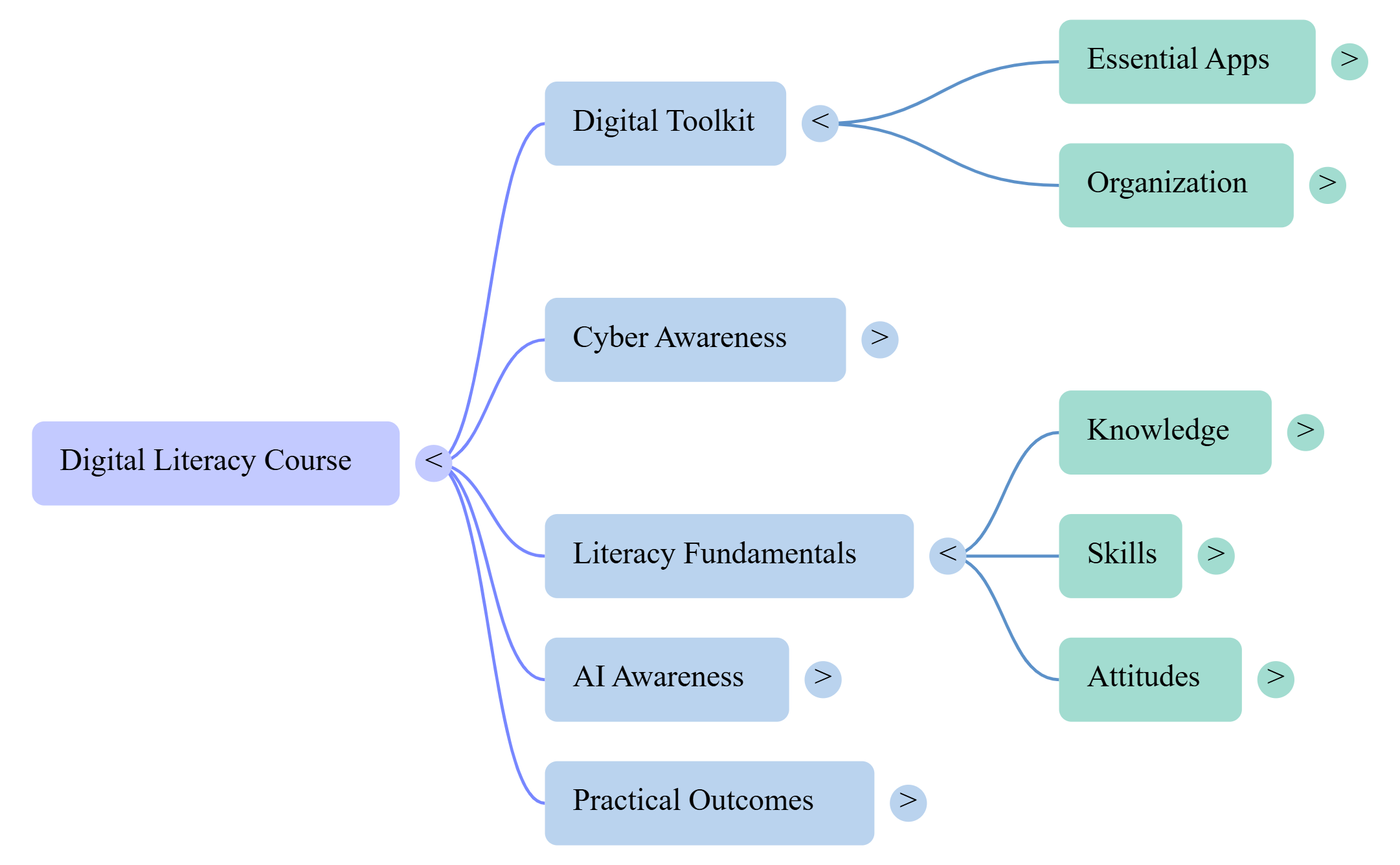 Digital Literacy